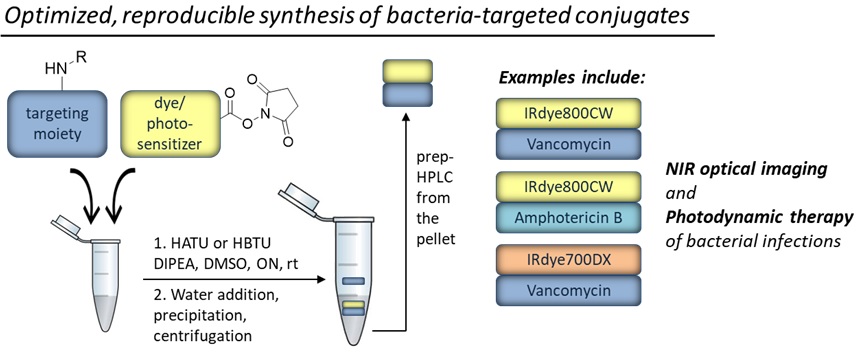 A Facile and Reproducible Synthesis of Near-Infrared Fluorescent Conjugates with Small Targeting Molecules for Microbial Infection Imaging